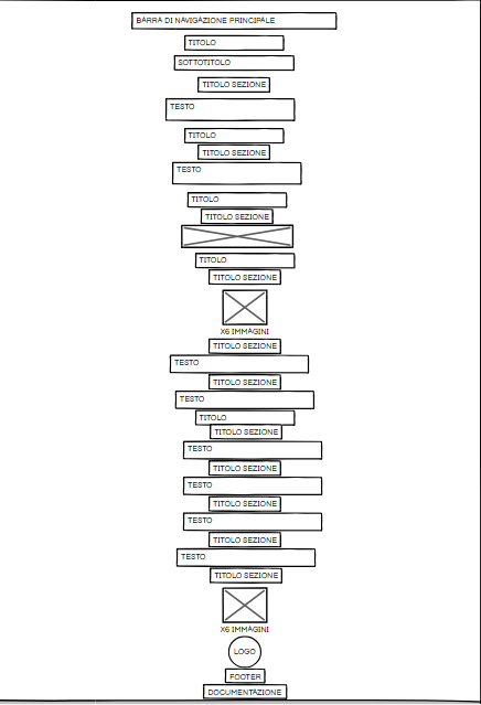 traduzione documentazione tecnica